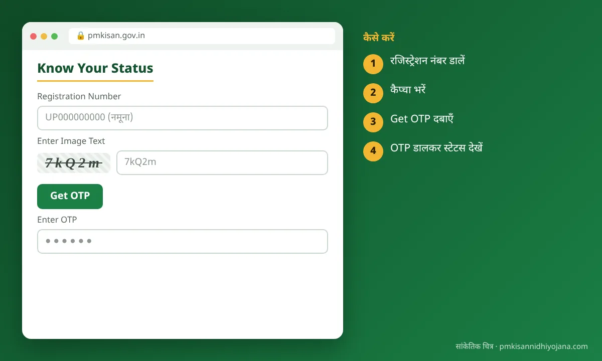 Know Your Status में 24वीं किस्त देखना