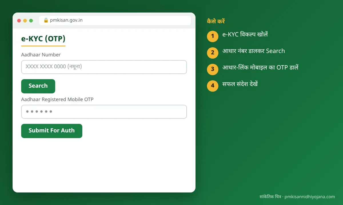 PM Kisan eKYC में आधार नंबर डालकर OTP