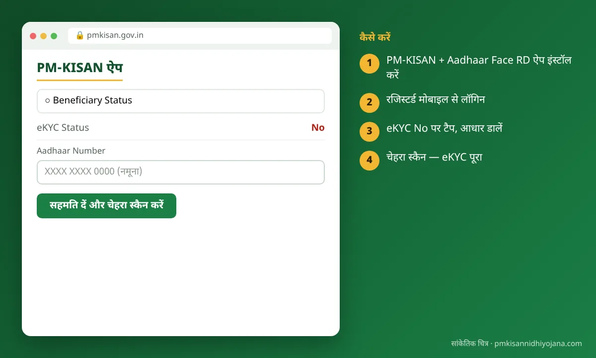 PM-KISAN ऐप में फेस ऑथेंटिकेशन से eKYC