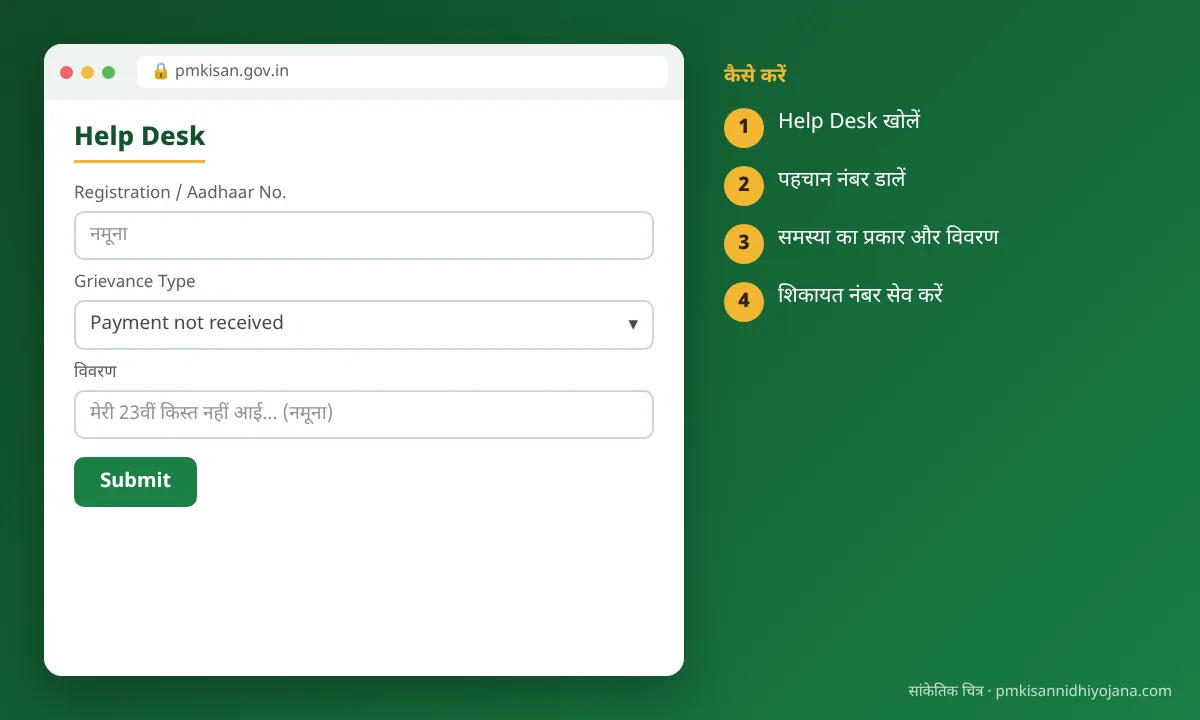 PM Kisan Help Desk पर शिकायत दर्ज करना