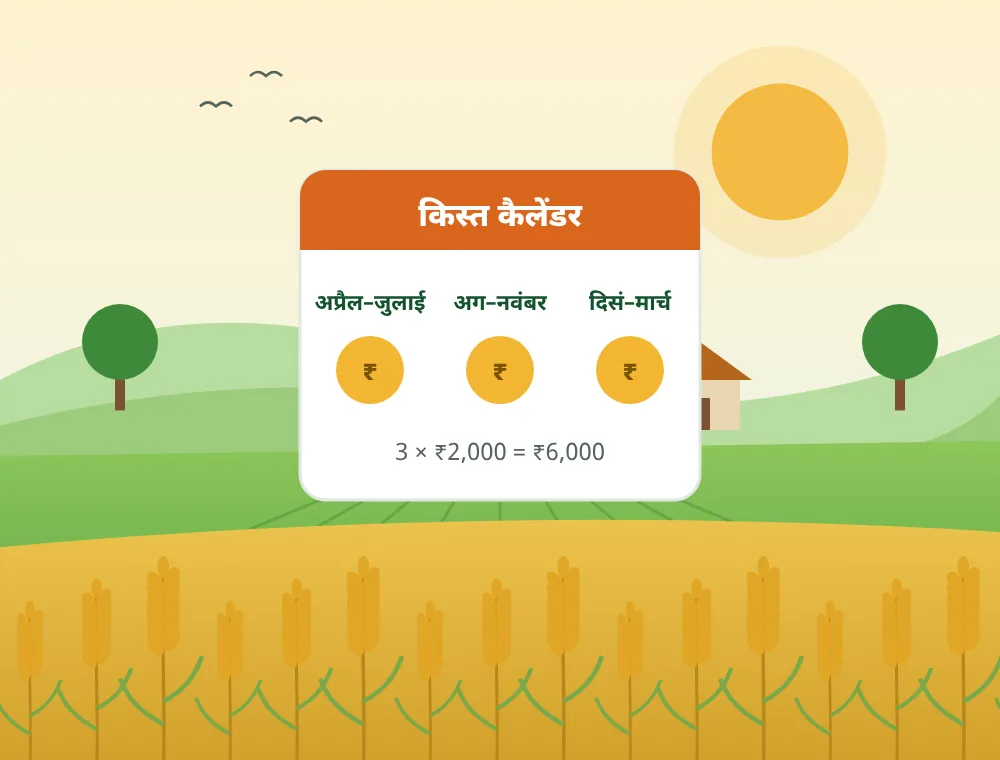 PM Kisan किस्त कैलेंडर: साल में तीन किस्तें