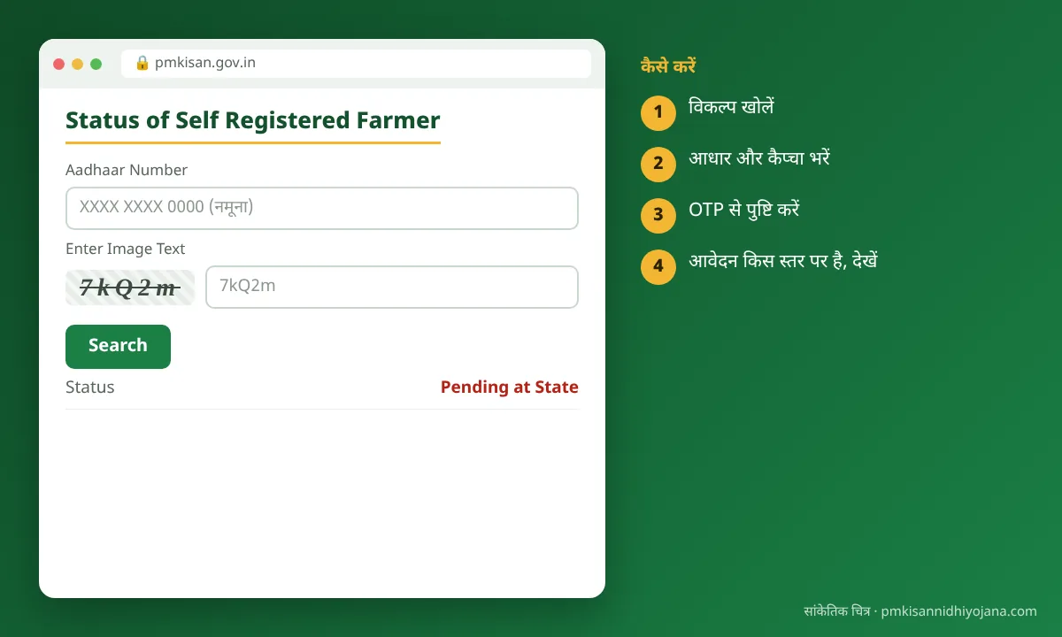 Self Registered Farmer का आवेदन स्टेटस